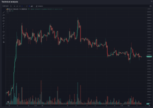BTC Technical analysis 4hr